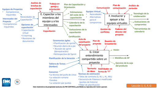 Tarea 12: Definir las reglas básicas del equipo